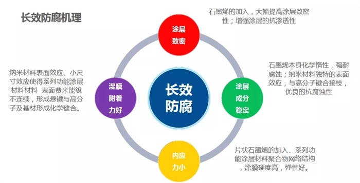 環(huán)氧地坪在停車場(chǎng)上面使用有什么好處？